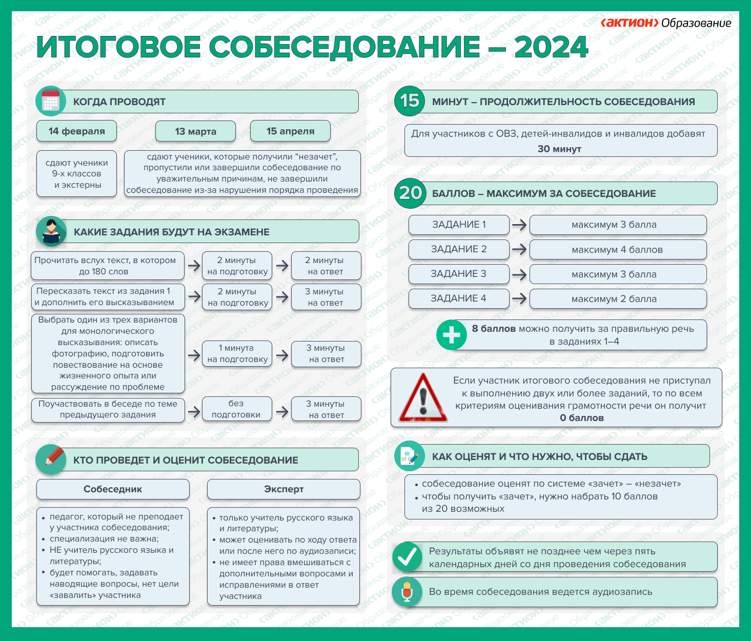 Итоговое собеседование - 2025.